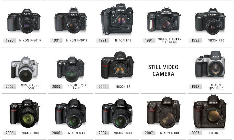 Nikon Poster All Cameras From 1948 To 2008 Smashing Camera nikon-camera-heritage-ad-late-1970-s-nikon-vintage-cameras-camera