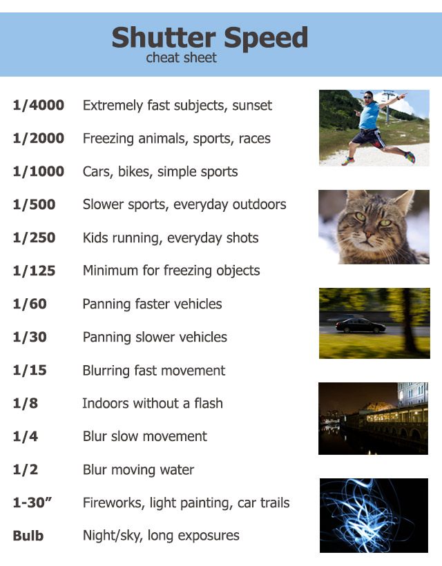 Shutter Speed Stop Chart